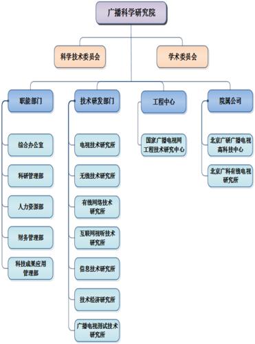 組織機構