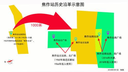 焦作站歷史沿革示意圖