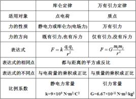 庫侖[電學單位]