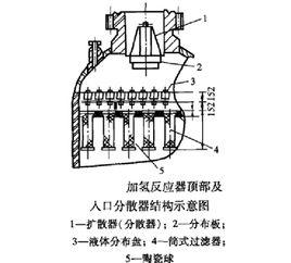 固定床加氫反應器