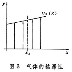 真空物理