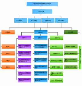 中國水產科學研究院黃海水產研究所