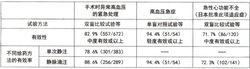 佩爾[鹽酸尼卡地平注射液]