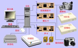 多媒體計算機