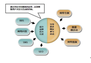 口碑行銷