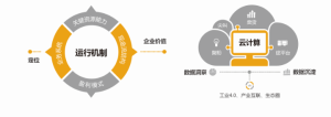 FEC筷雲股份，網際網路+商業模式諮詢