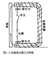 汽車空調電磁離合器