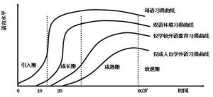 語言習得機制