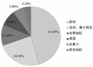 定性風險分析