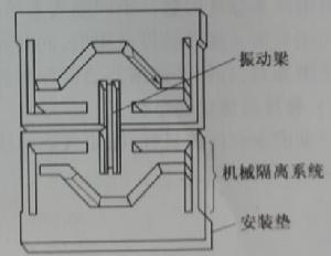 圖1-4 具有隔離系統的單梁加速度計