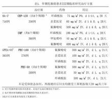 注射用鹽酸表柔比星