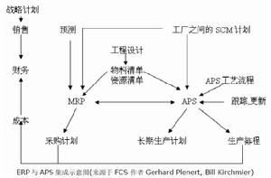 資源清單