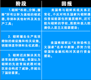 布希政府的朝鮮政策：進攻性現實主義的視角