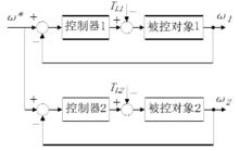 圖 1 主令參考式同步