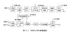 微波發射機