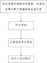 財務運行機制