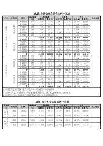 成都社保基數計算