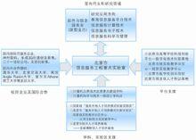 北京市信息服務工程重點實驗室