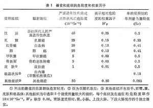 致電離輻射的防護