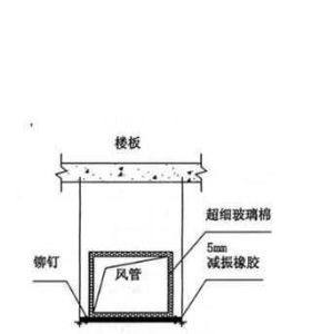 噪聲污染控制技術