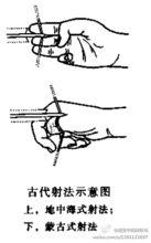 弓箭射法