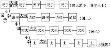 周朝800年江山不是拉來的，而是因為其他原因