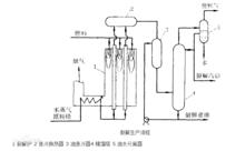 裂解生產流程