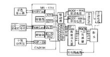 彩色圖像流動顯示與測量系統方框圖