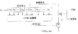 恆虛警率