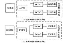 直流配電系統的兩種結構