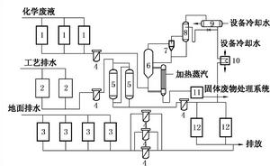 廢液處理系統示意圖