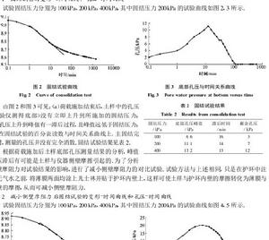 緩速壓密試驗