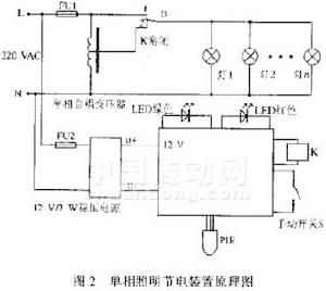 報警探測器