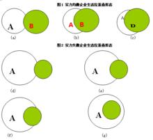 基於生態位的企業競爭關係