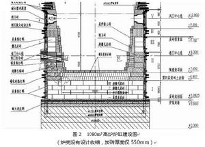 爐缸反應