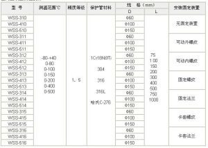 雙金屬溫度計