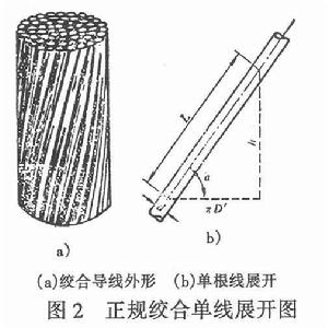 絞合節距