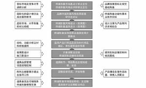 形象動力