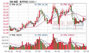 航天科技控股集團股份有限公司第三屆董事會第十六次會議決議公告