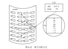 磁碟檔案結構