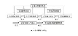 全案全程策劃系統