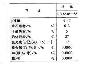 質量標準