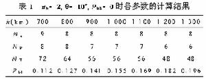 低軌道衛星