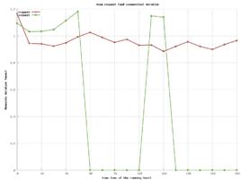 回響時間可接受性