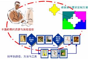 （圖）SBTI企業大學