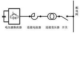 靜止同步補償器