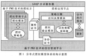 公鑰體系結構