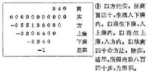 增乘開方法