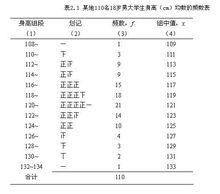 頻數表