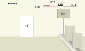 感應節水器